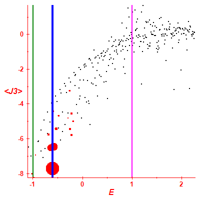 Peres lattice <J3>